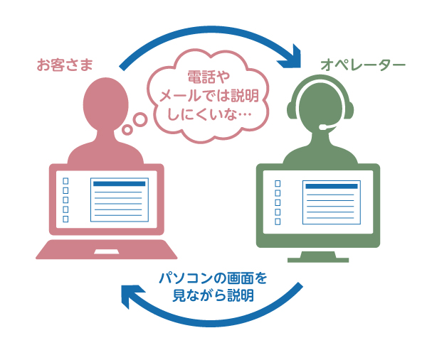 リモート,Teamviewer